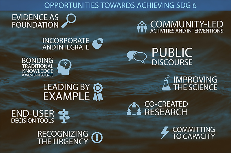 Opportunities towards achieving SDG 6